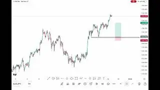 XAUUSD AND AUDJPY ANALYSIS FOR THE WEEK #forextrading open for teaching 