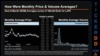 LJPC Price and Volume Analysis by 650 Day Look Back LJPC Stock Analysis for La Jolla Pharmaceutical