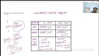 Physical science Class-X