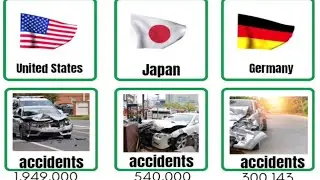 ⚠️ Most Dangerous Countries for Driving 2024 (Car Accident Statistics)