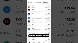 Pharmas: Most Are Lowered This Morning