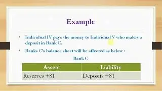 Credit Creation Process