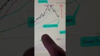 Best Stock To Buy now for Swing Trading | ICICIGI Stock latest News | Multibagger Stock Analysis