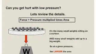 Low pressure Hazard | Safety tutorial