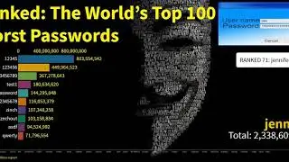 Ranked The World&rsquo;s Top 100 Worst Passwords