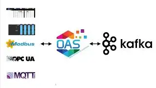 Kafka IIoT