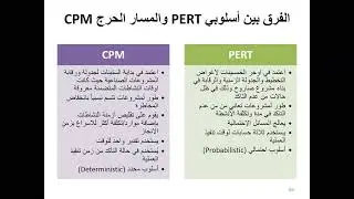 PERT Method