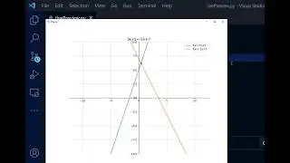 Plot the intersection of linear functions in UNDER 30 SECONDS with python