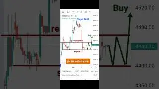 coforge limited share||coforge share analysis||coforge stock analysis #trading #shorts #viral