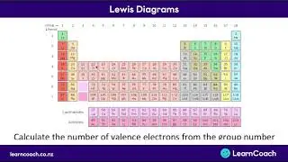 NCEA Chemistry L2 Structures and Bonding: Lewis Diagrams