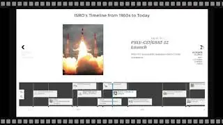 Space Science, Technology & Exploration  ISRO's Timeline from 1960 to 2021   Indian Space Missions
