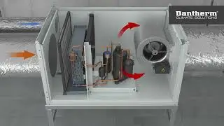 Industrial 3D Animation | Dantherm - Ducted Pool Dehumidifiers