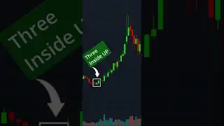 Three Inside Up - Candlestick Pattern - Bullish Reversal