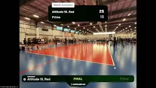 Prime vs. Altitude 18. Red (2026.01.10)