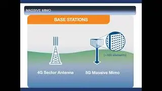 mmwave communication