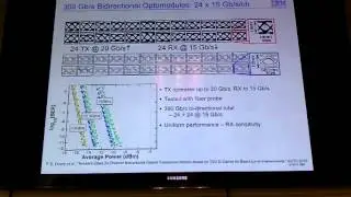Power-Efficient, High-Bandwidth Optical Interconnects for High Performance Computing