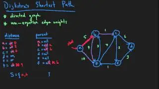 Dijkstra's Shortest Path