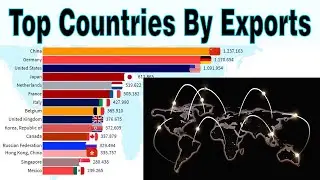 Top 15 countries by total exports 1999-2019