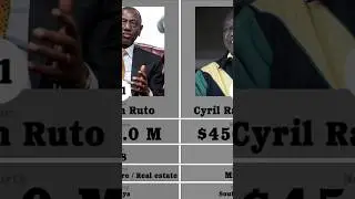 Top 18 Richest World Leaders in 2025 💰🌍 | Who&rsquo;s #1?