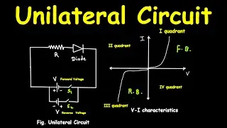 Unilateral Circuit Explained