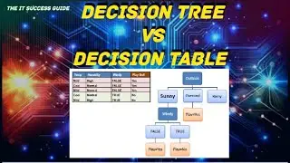The Art of Decision Making in Software Engineering: Tree vs Table | Decision Tree and Decision Table