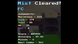 FNF Mist in Friday Night Bloxxin' (Deathmatch , Sudden Death) (Mistful Crimson Morning)