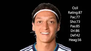 ARSENAL FIFA 15 RATINGS OZIL RAMSEY SANCHEZ