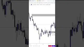 Retail traders Vs Smart Money Trader | SMART MONEY TRADING