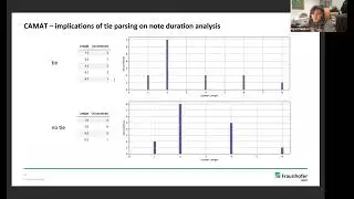CAMAT: Computer Assisted Music Analysis Toolkit. Egor Poliakov (HMT Leipzig), DMRN+16 2021