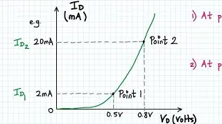 Cut-in voltage, DC and AC resistance of PN junction diode