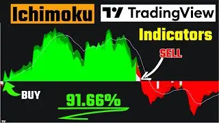 Most Accurate Buy & Sell Signal Indicators for Scalping & Day Trading!