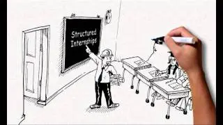 Graduate Employability: Structured Internship Programmes