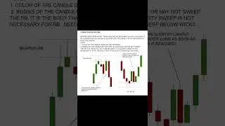 Rejection Block Entry Module #forex #tradesetup #liquidity #tradingstrategy