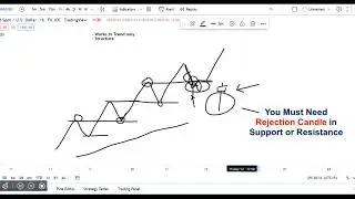 Gold Trading Strategy for Beginners ( Urdu - Hindi )