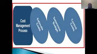 INTRODUCTION TO PROJECT COST MANAGEMENT