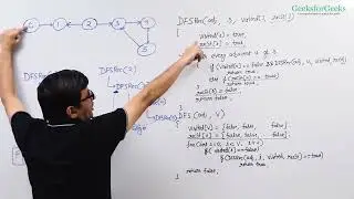 13 Detect Cycle in a Directed Graph Part 1