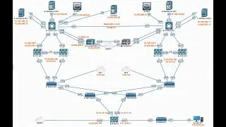 Configuration FortiAuthenticator SAML/SSO and Integration with WordPress/Dual Active DC-Part10