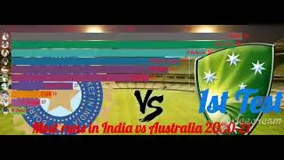 Most runs in India vs Australia 2020 21