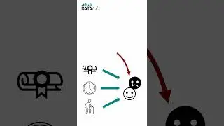 Logistic Regression - Simply explained in 2 min
