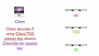 Kerberos Authentication Demo