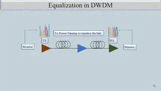 What Equalization in DWDM System ?