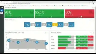 Production Assistant Business Intelligence Dashboard