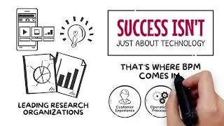 The Role of BPM in Digital Transformation