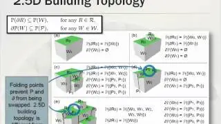 2.5D Building Modeling with Topology Control