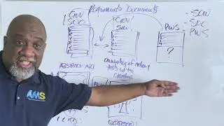 AMS Insights Episode 14: Requirements Documents