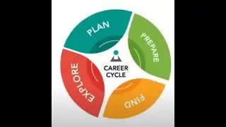 Ferguson's Career Guidance Center - 1-minute overview
