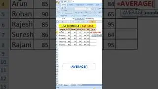 Excel में Average Formula कैसे उपयोग करें? | How to use Average Formula In Excel Hindi | Average