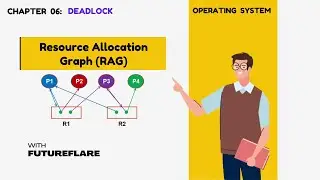 Resource Allocation Graph (RAG) in Operating System || Deadlock Detection Explained with Example