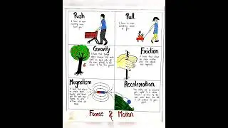 FORCE AND MOTION | mini chart | @MinutePhysics