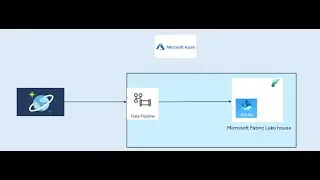 Migrating data from Azure CosmosDB to Microsoft Fabric - Lakehouse